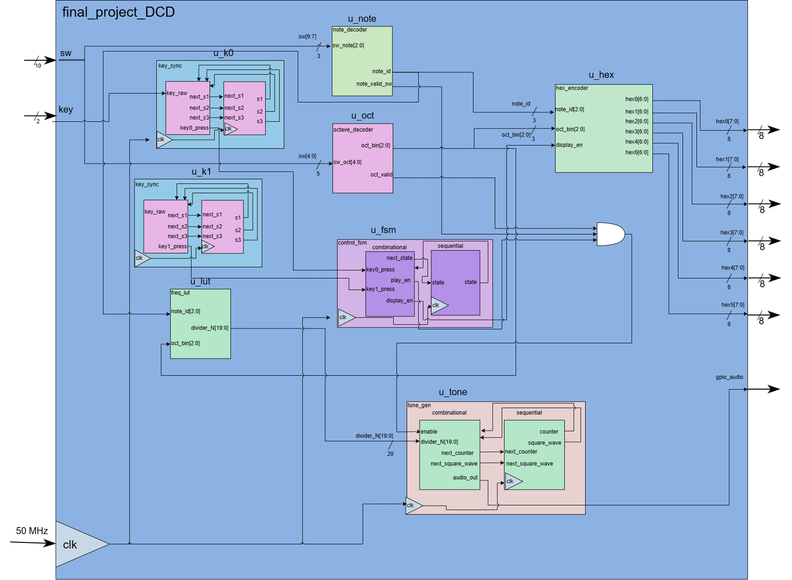 Digital Piano Block Diagram