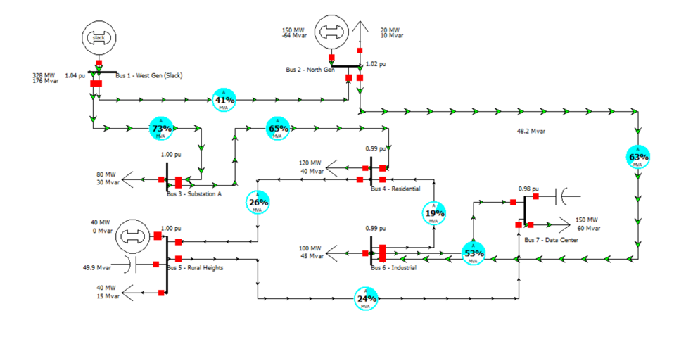 7-Bus Grid After Upgrades